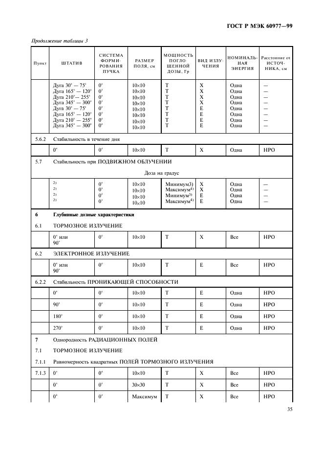 ГОСТ Р МЭК 60977-99 39 страница