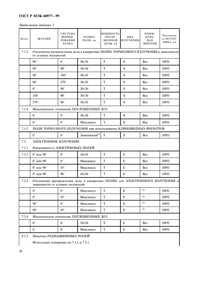 ГОСТ Р МЭК 60977-99 40 страница