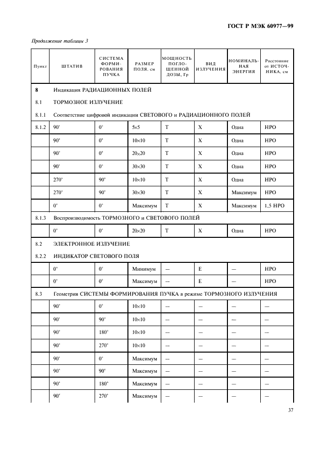 ГОСТ Р МЭК 60977-99 41 страница