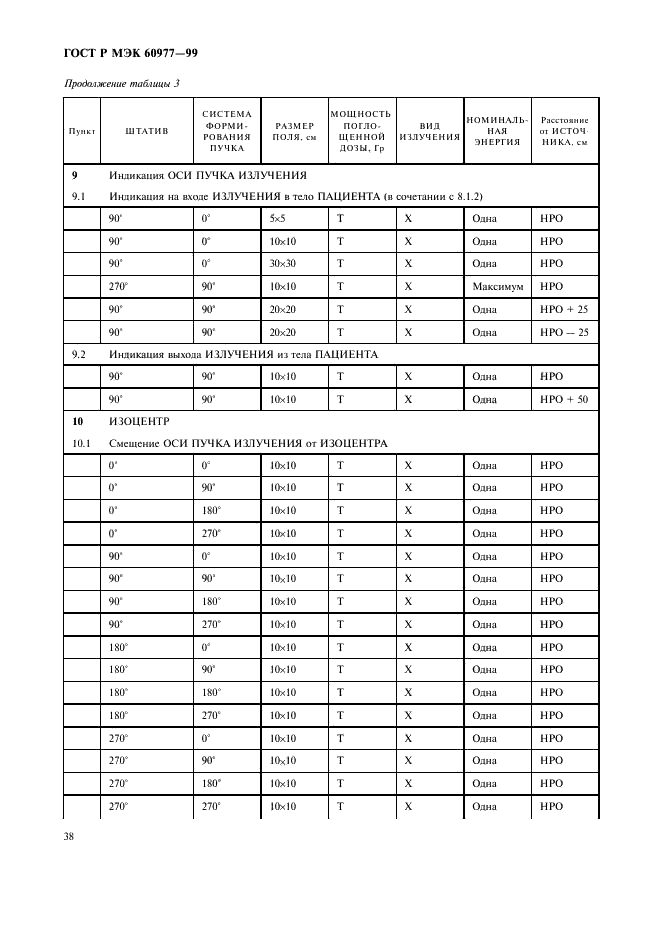 ГОСТ Р МЭК 60977-99 42 страница