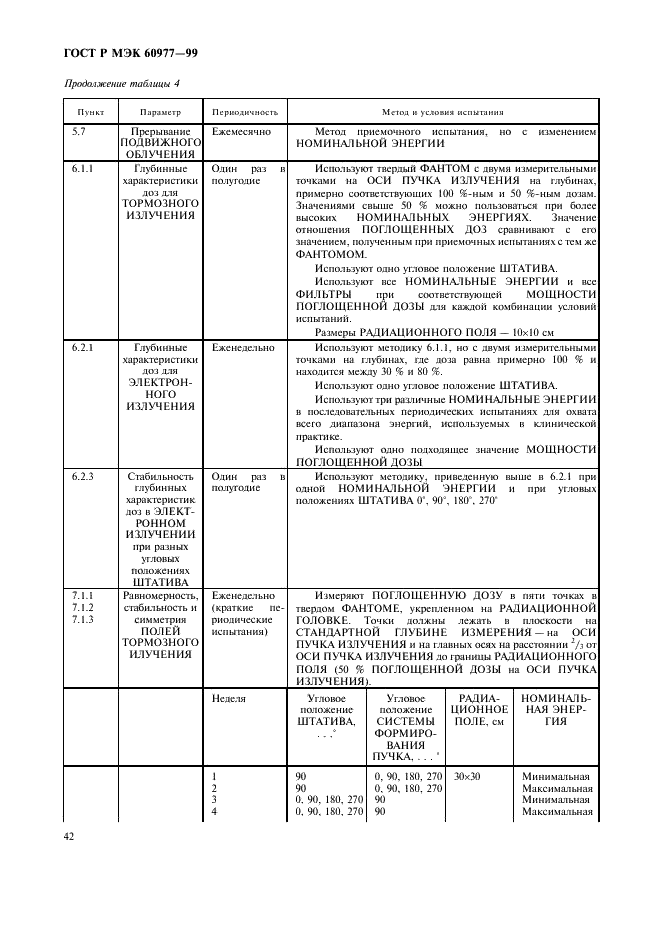 ГОСТ Р МЭК 60977-99 46 страница