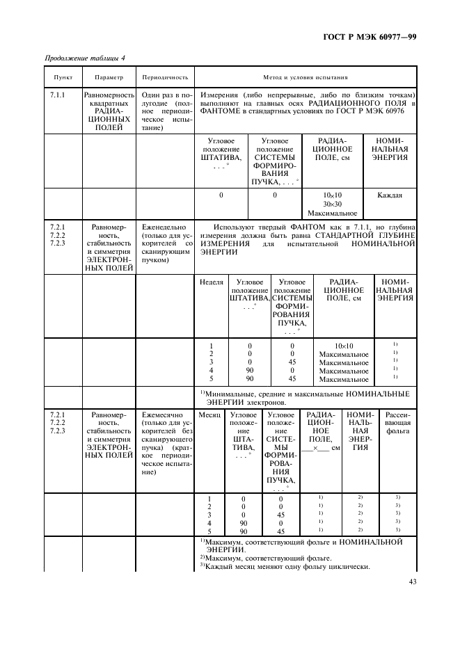 ГОСТ Р МЭК 60977-99 47 страница