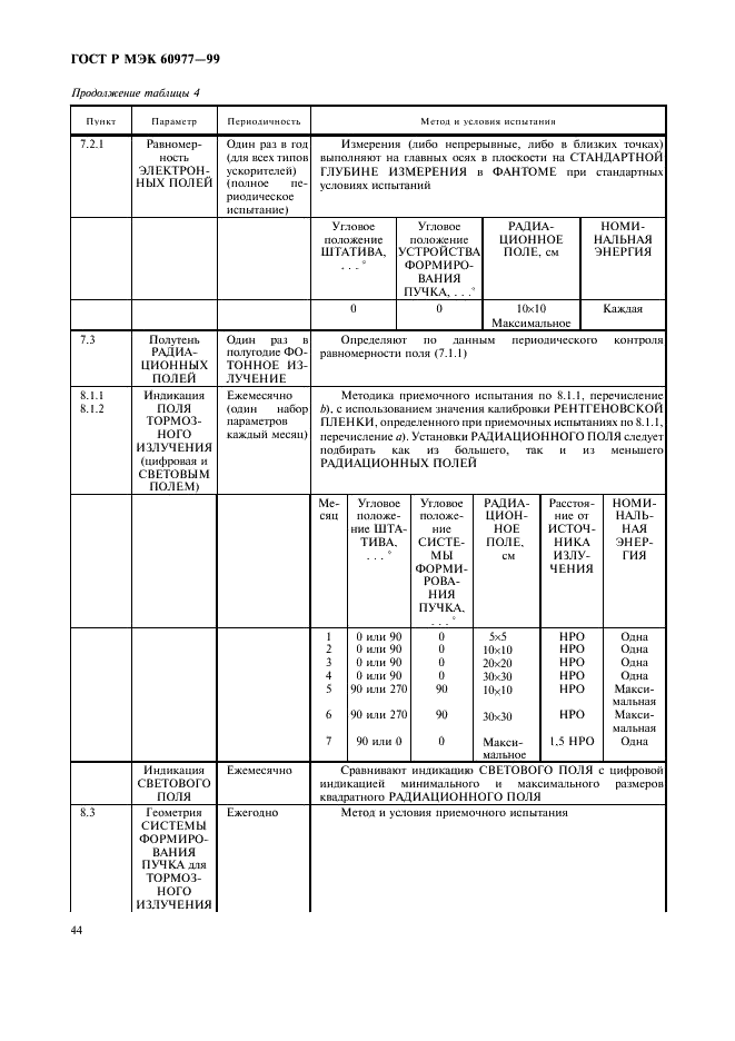 ГОСТ Р МЭК 60977-99 48 страница