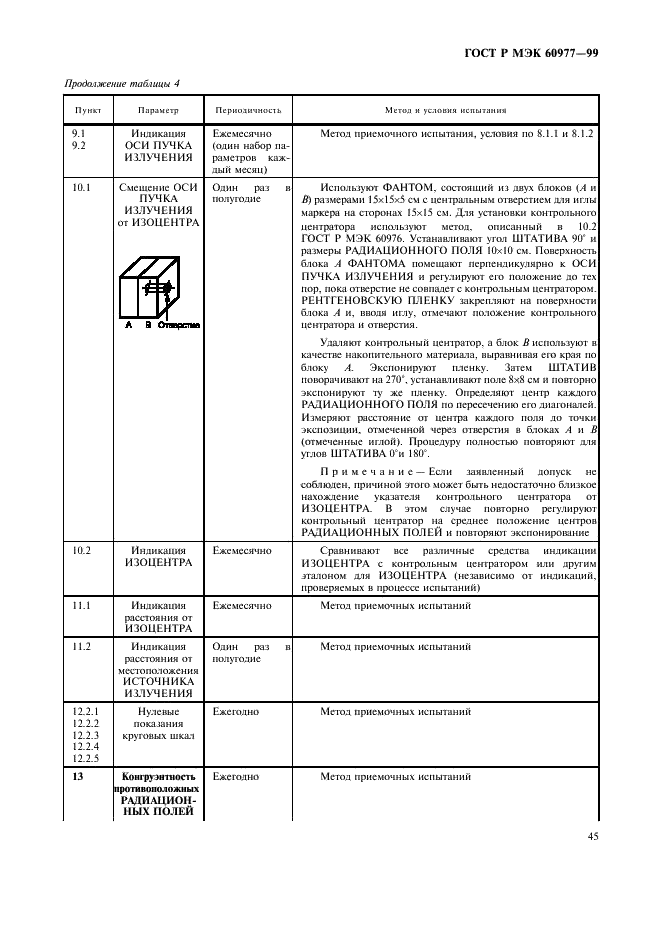 ГОСТ Р МЭК 60977-99 49 страница