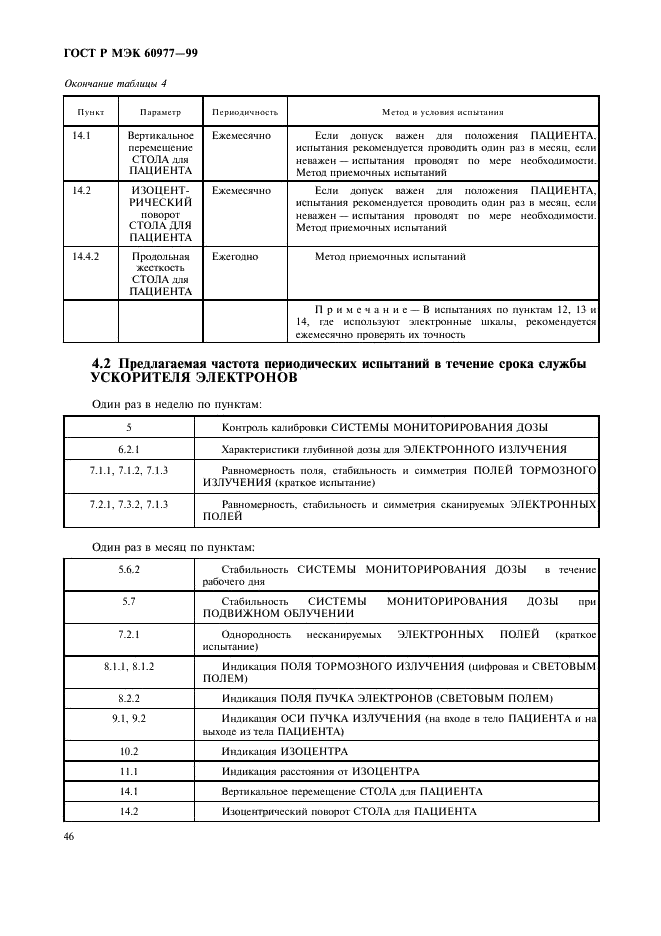 ГОСТ Р МЭК 60977-99 50 страница