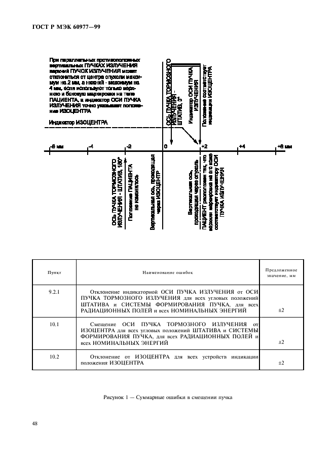 ГОСТ Р МЭК 60977-99 52 страница