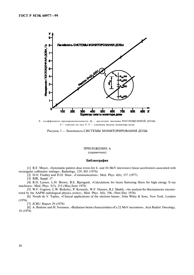 ГОСТ Р МЭК 60977-99 54 страница