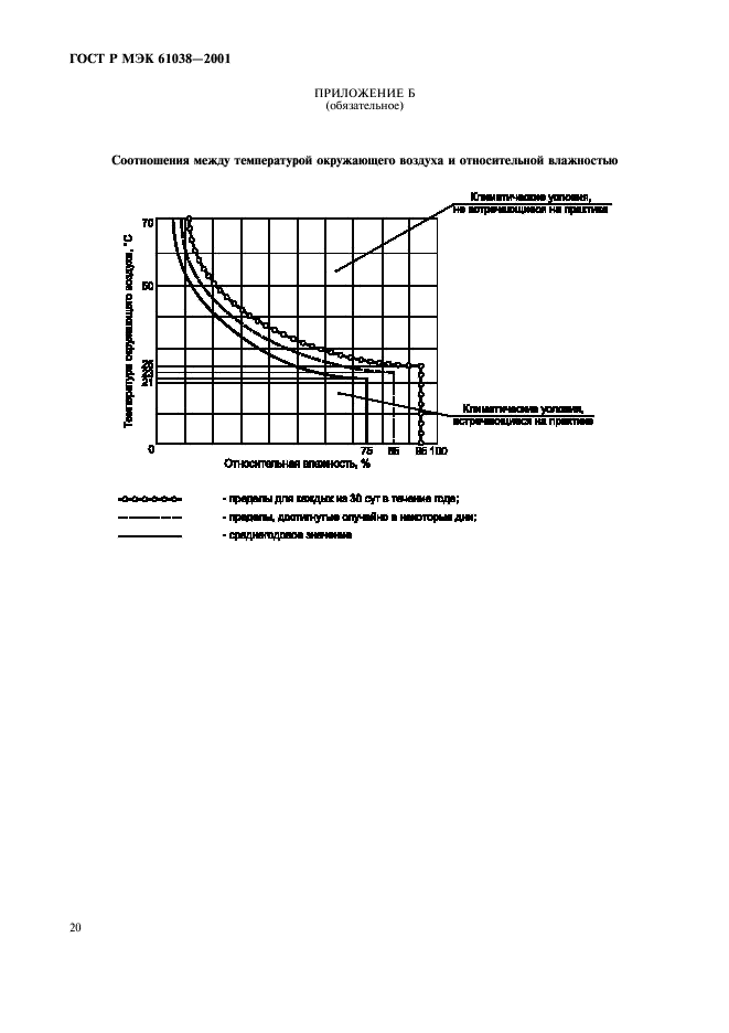 ГОСТ Р МЭК 61038-2001 23 страница