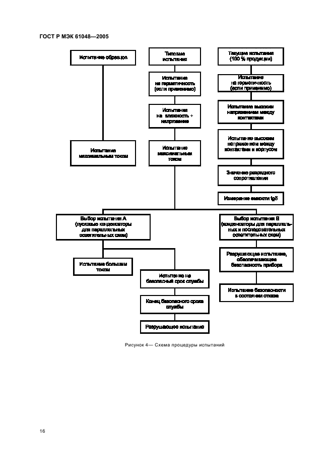 ГОСТ Р МЭК 61048-2005 19 страница