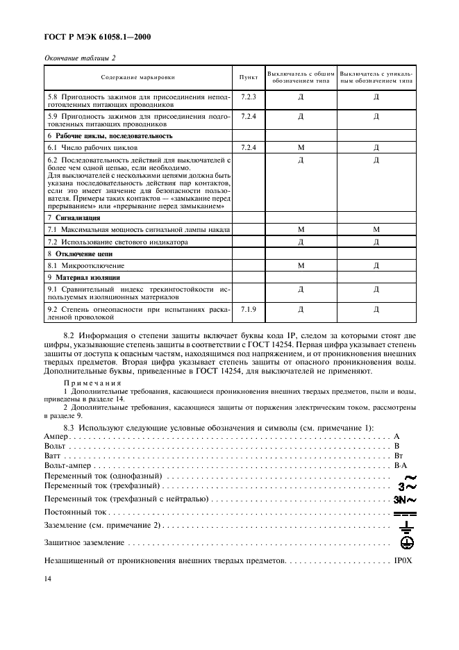 ГОСТ Р МЭК 61058.1-2000 18 страница