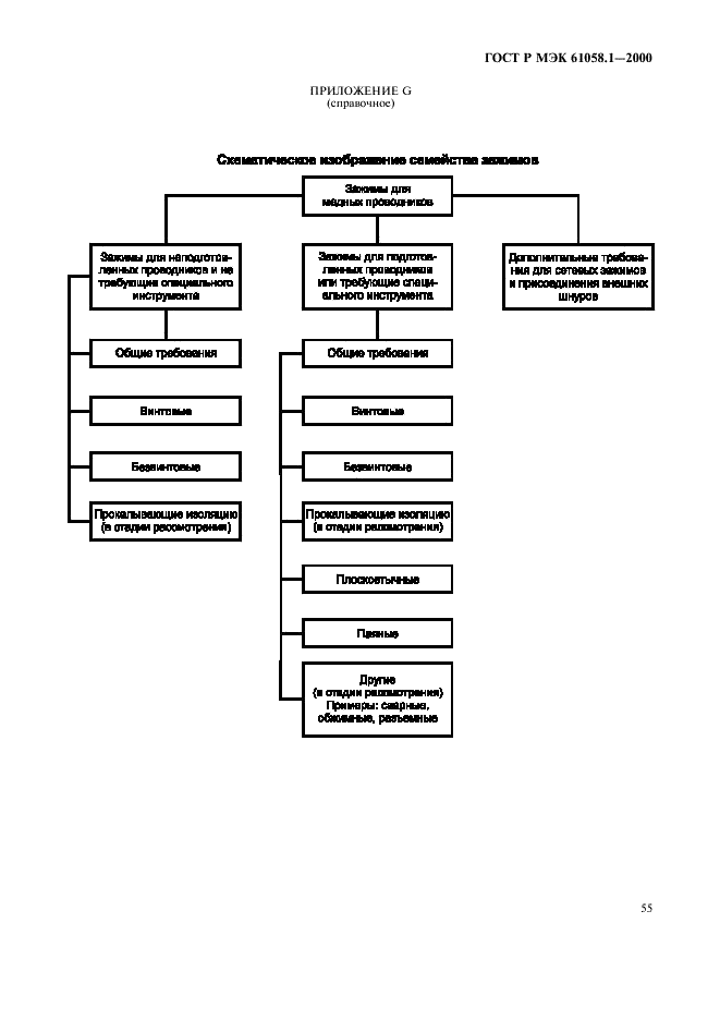 ГОСТ Р МЭК 61058.1-2000 59 страница