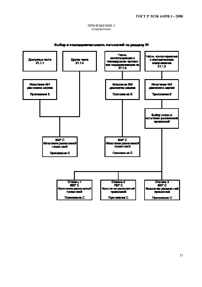 ГОСТ Р МЭК 61058.1-2000 61 страница