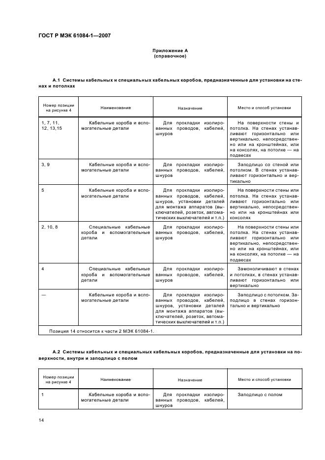 ГОСТ Р МЭК 61084-1-2007 18 страница