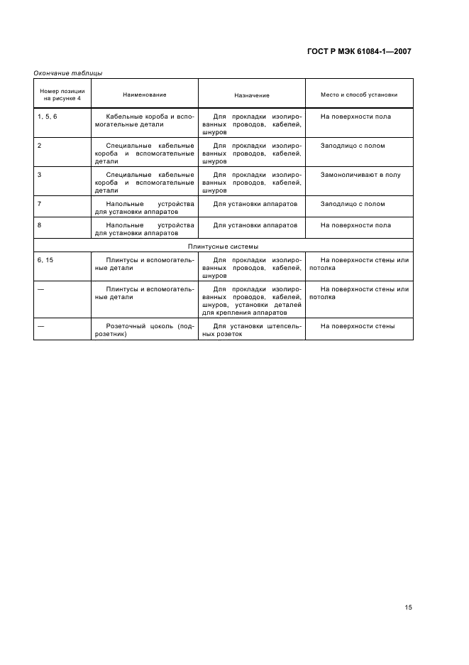 ГОСТ Р МЭК 61084-1-2007 19 страница