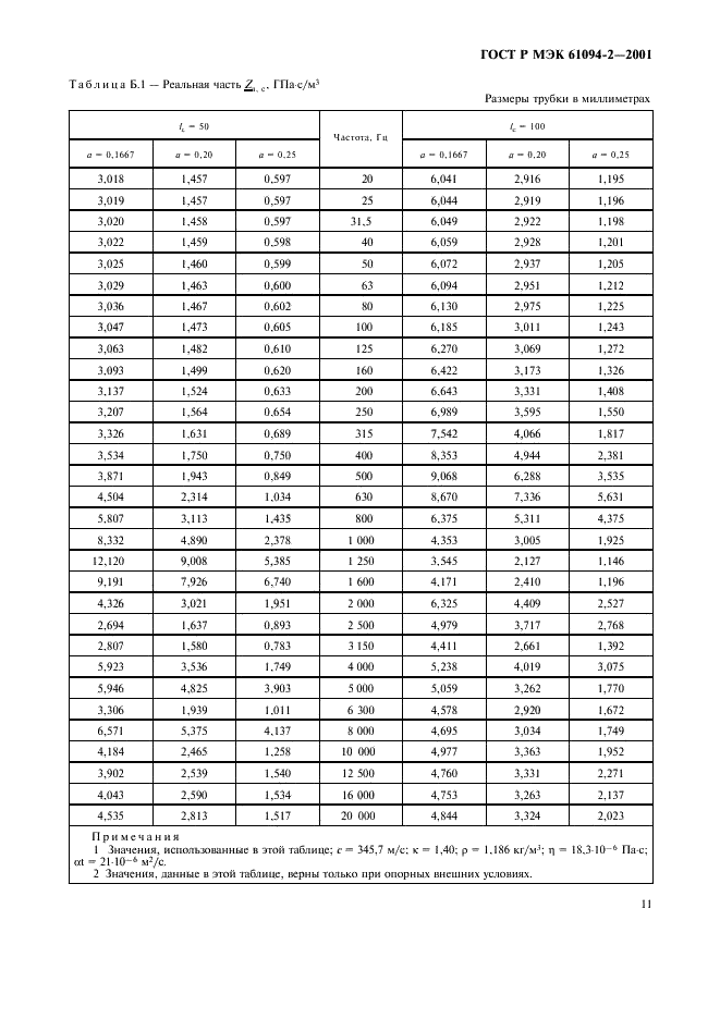 ГОСТ Р МЭК 61094-2-2001 14 страница