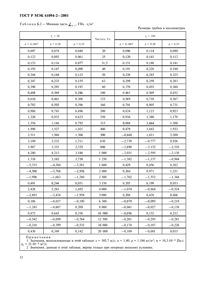 ГОСТ Р МЭК 61094-2-2001 15 страница