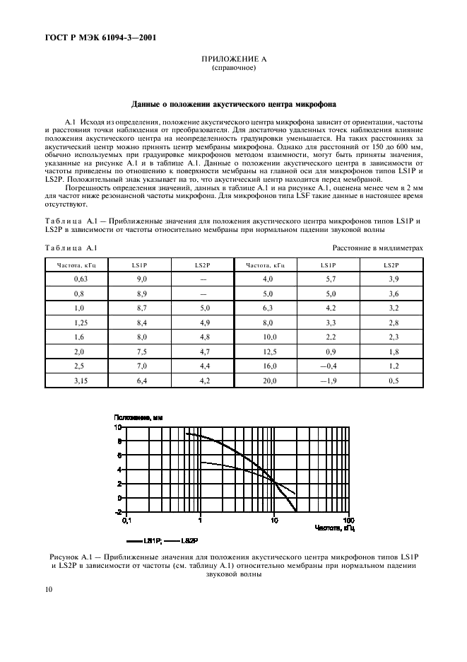 ГОСТ Р МЭК 61094-3-2001 13 страница