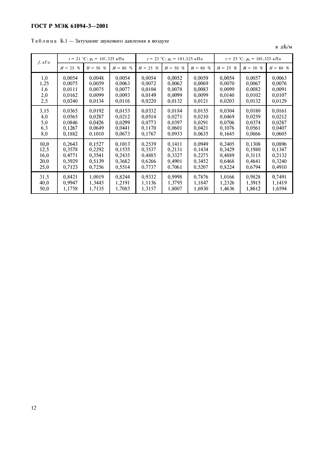 ГОСТ Р МЭК 61094-3-2001 15 страница