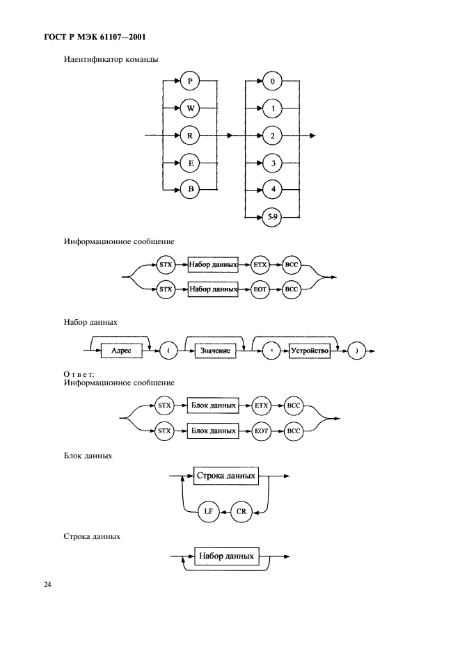 ГОСТ Р МЭК 61107-2001 28 страница