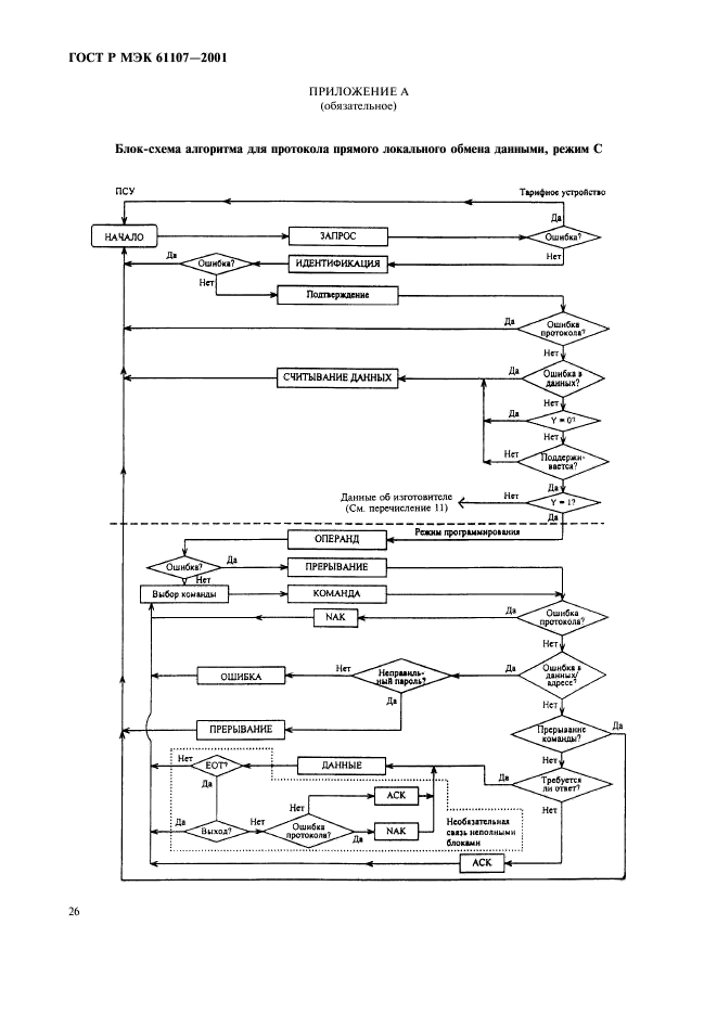 ГОСТ Р МЭК 61107-2001 30 страница