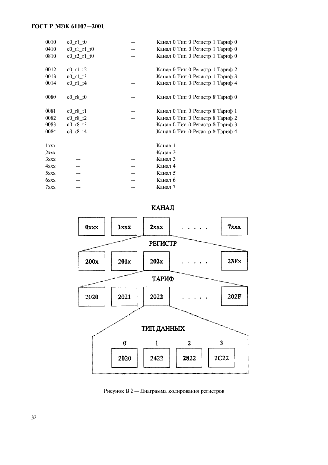 ГОСТ Р МЭК 61107-2001 36 страница