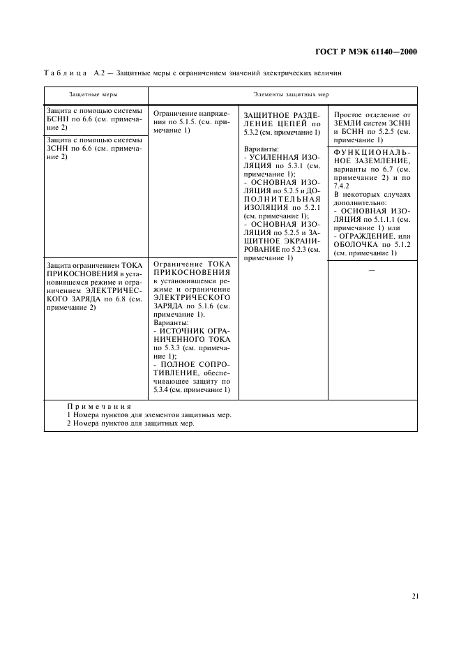 ГОСТ Р МЭК 61140-2000 25 страница