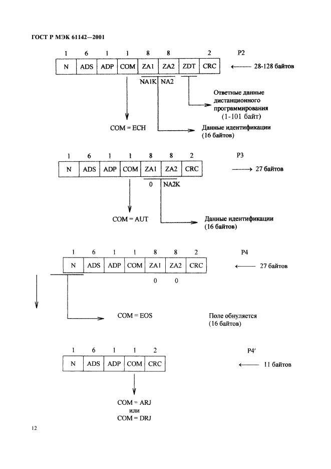 ГОСТ Р МЭК 61142-2001 15 страница