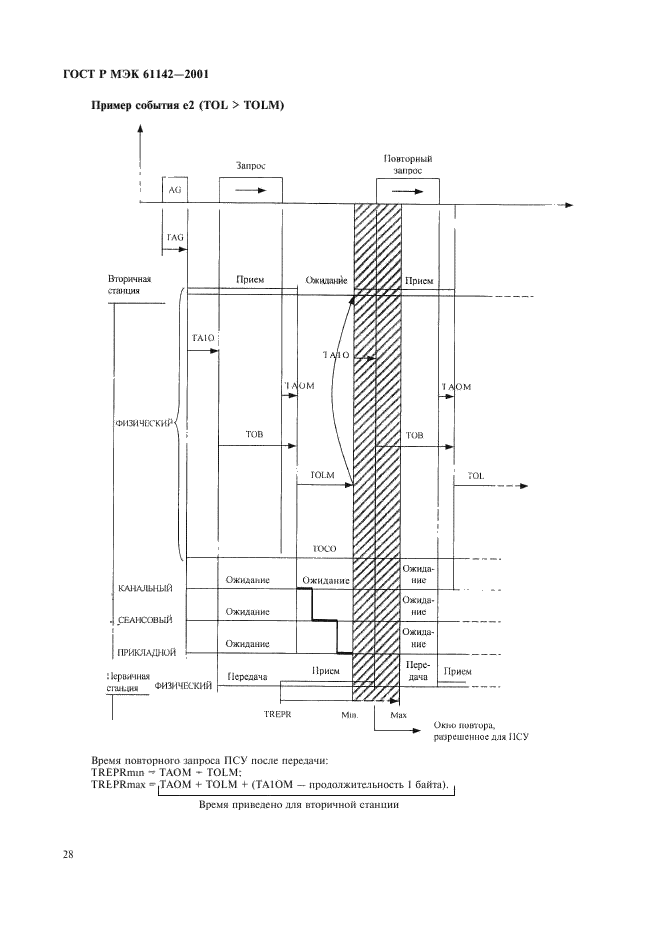 ГОСТ Р МЭК 61142-2001 31 страница