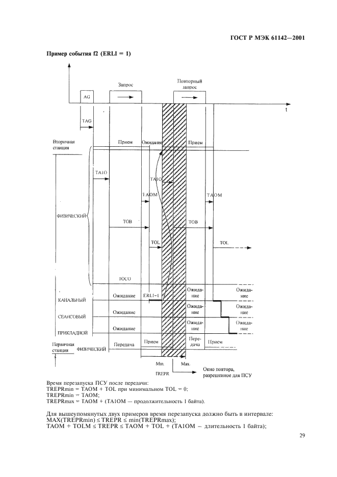 ГОСТ Р МЭК 61142-2001 32 страница