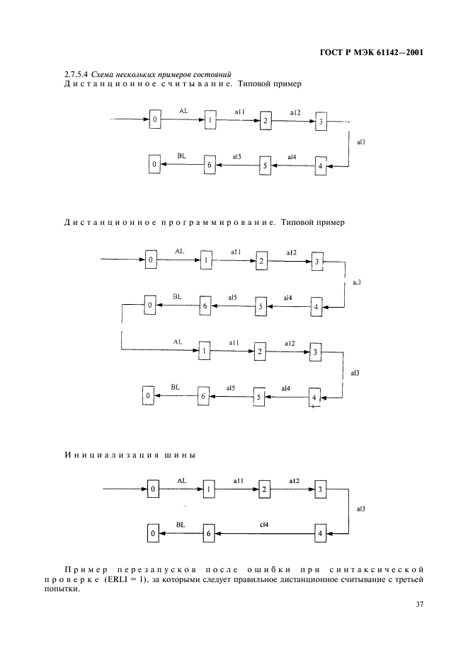 ГОСТ Р МЭК 61142-2001 40 страница