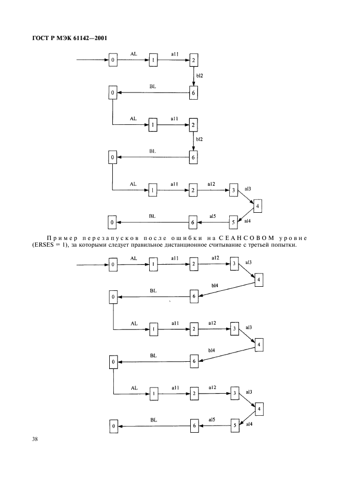 ГОСТ Р МЭК 61142-2001 41 страница