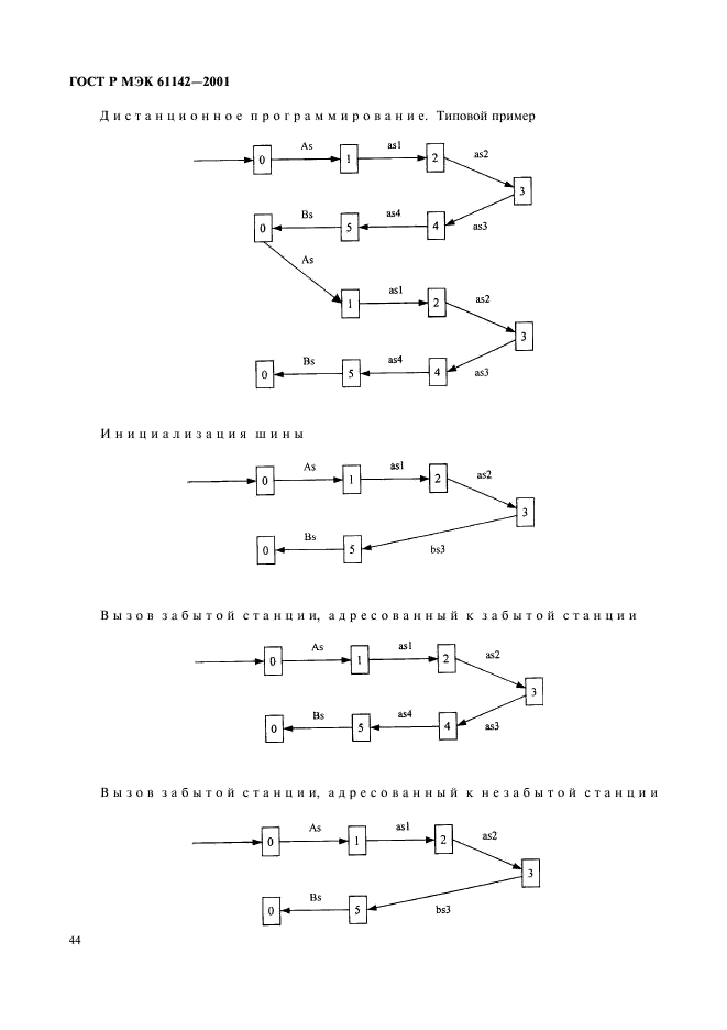 ГОСТ Р МЭК 61142-2001 47 страница