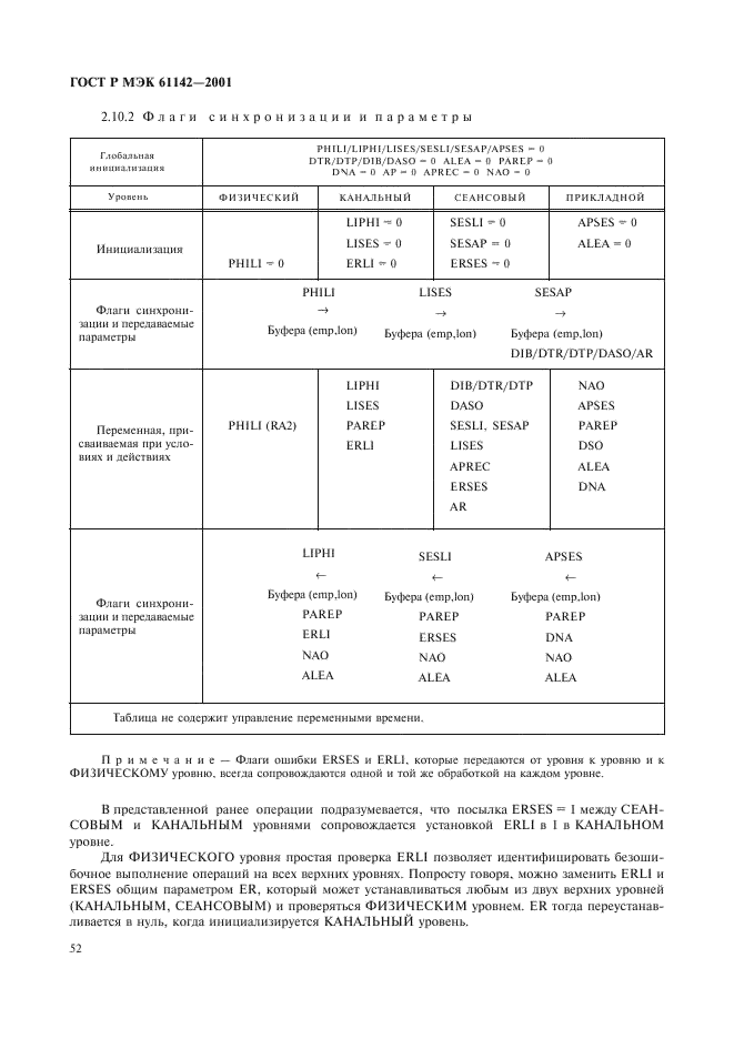 ГОСТ Р МЭК 61142-2001 55 страница