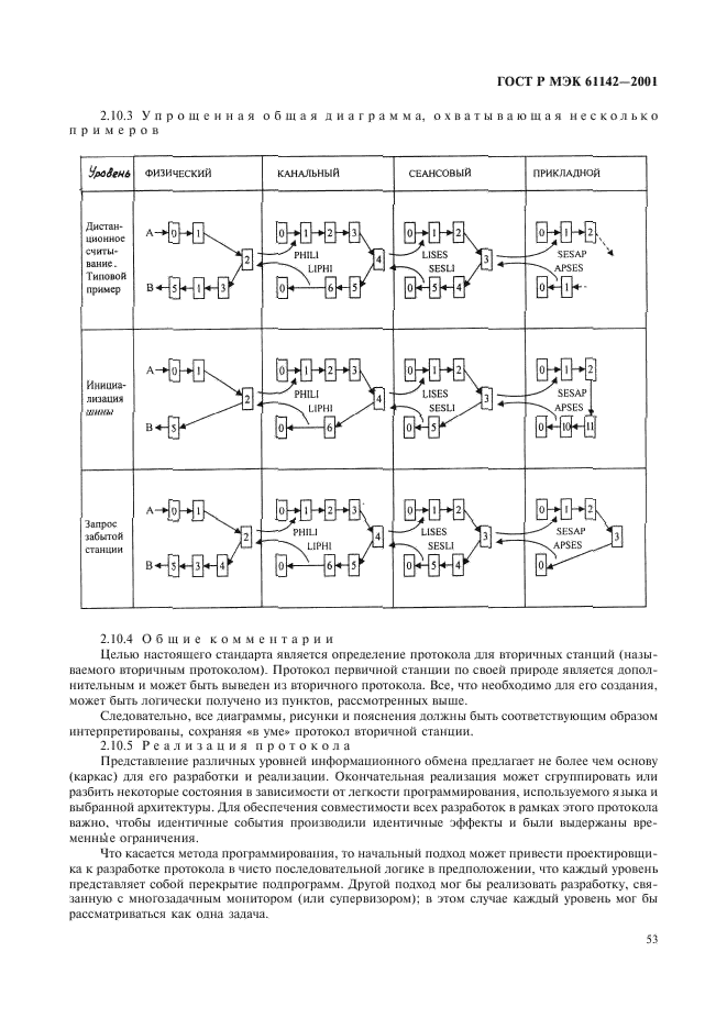 ГОСТ Р МЭК 61142-2001 56 страница