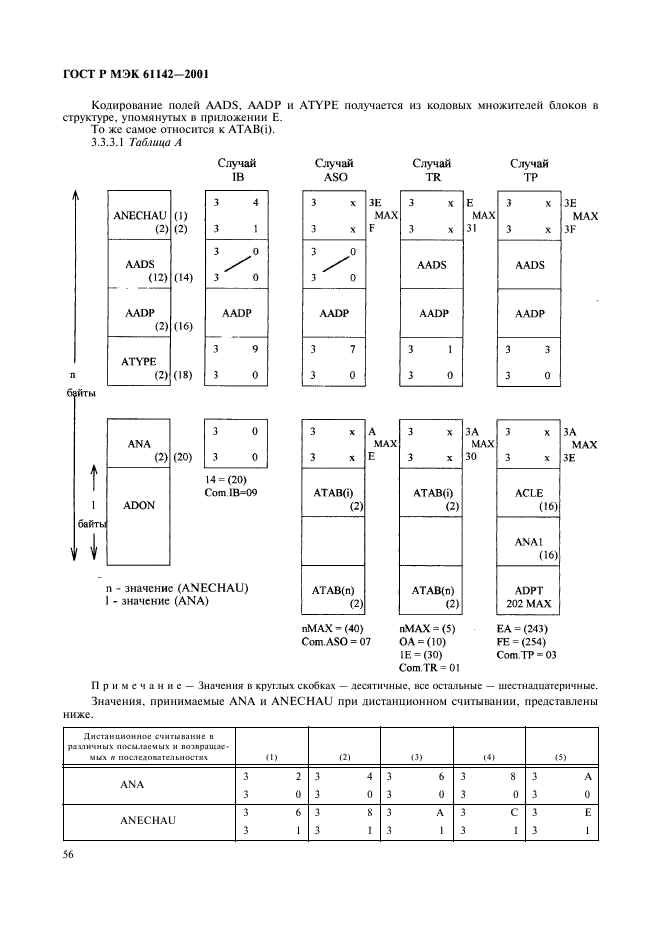 ГОСТ Р МЭК 61142-2001 59 страница