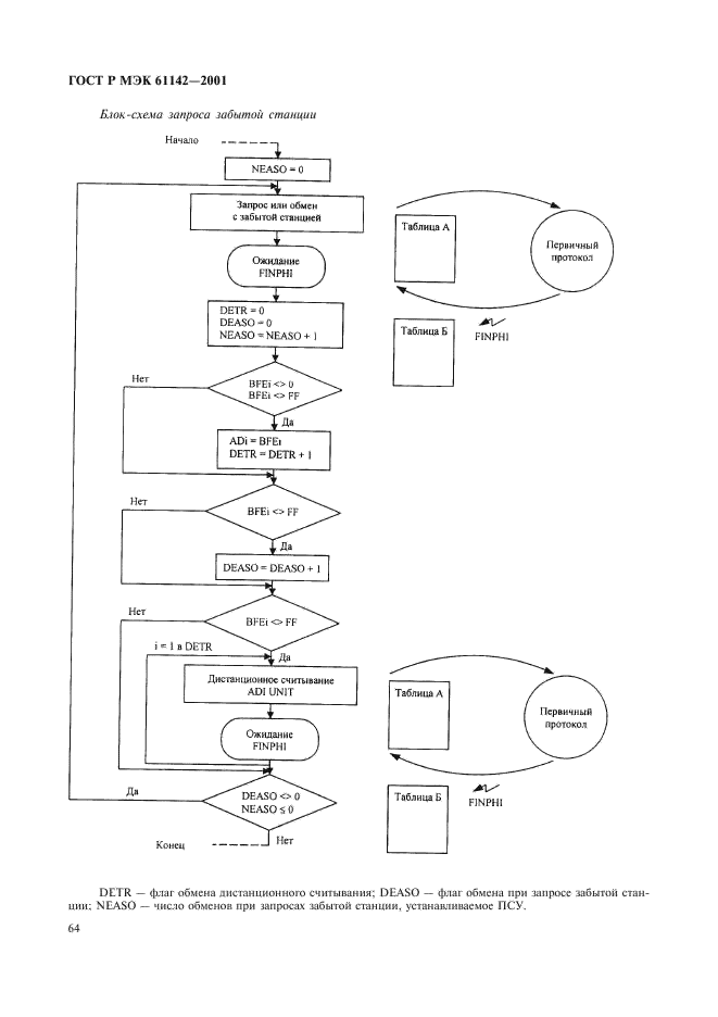 ГОСТ Р МЭК 61142-2001 67 страница
