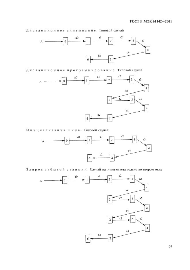 ГОСТ Р МЭК 61142-2001 72 страница