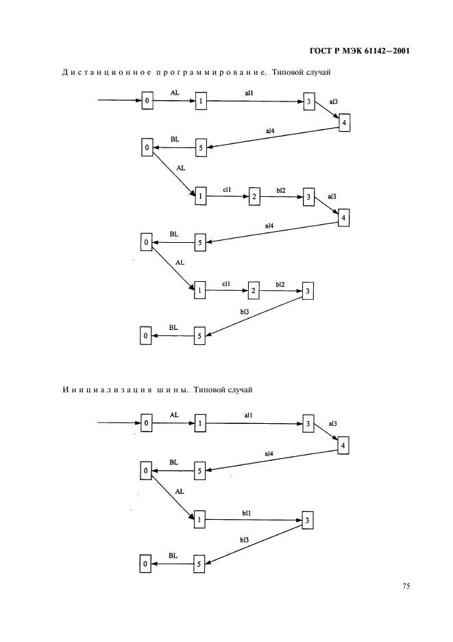 ГОСТ Р МЭК 61142-2001 78 страница