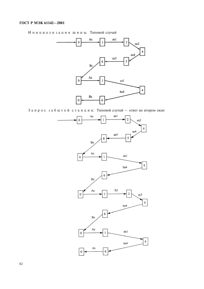 ГОСТ Р МЭК 61142-2001 85 страница