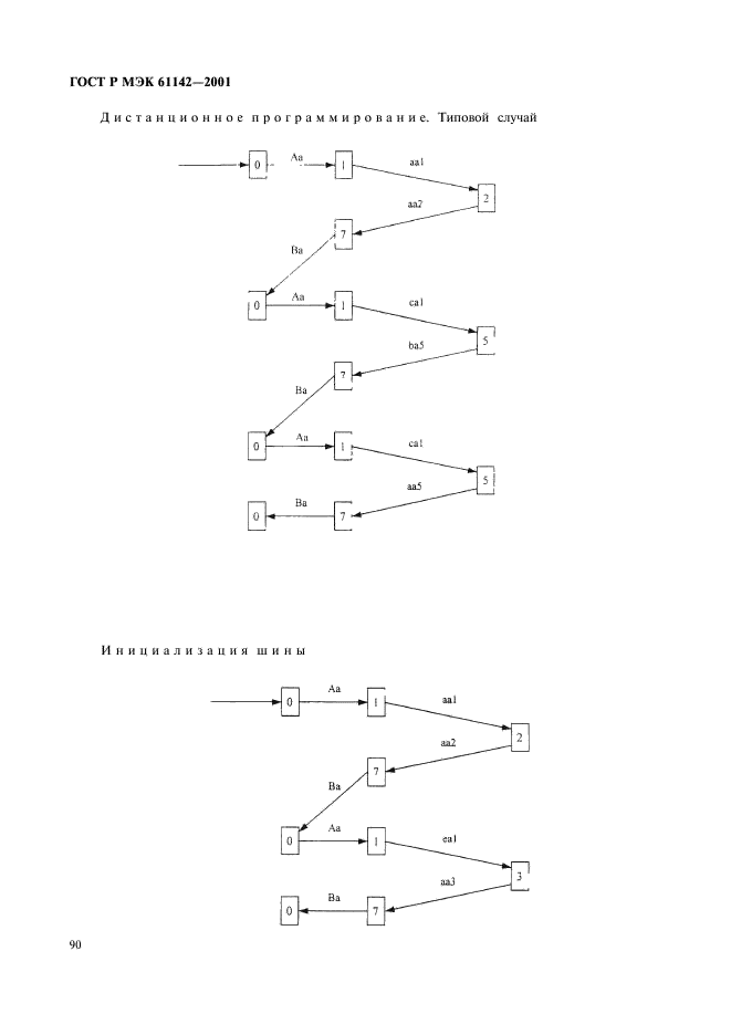 ГОСТ Р МЭК 61142-2001 93 страница