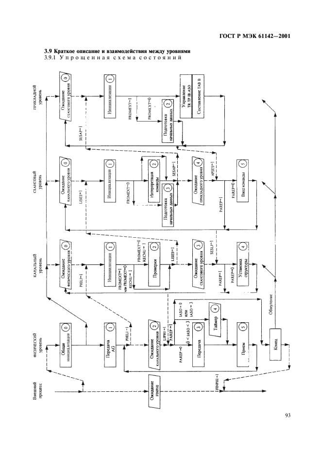 ГОСТ Р МЭК 61142-2001 96 страница