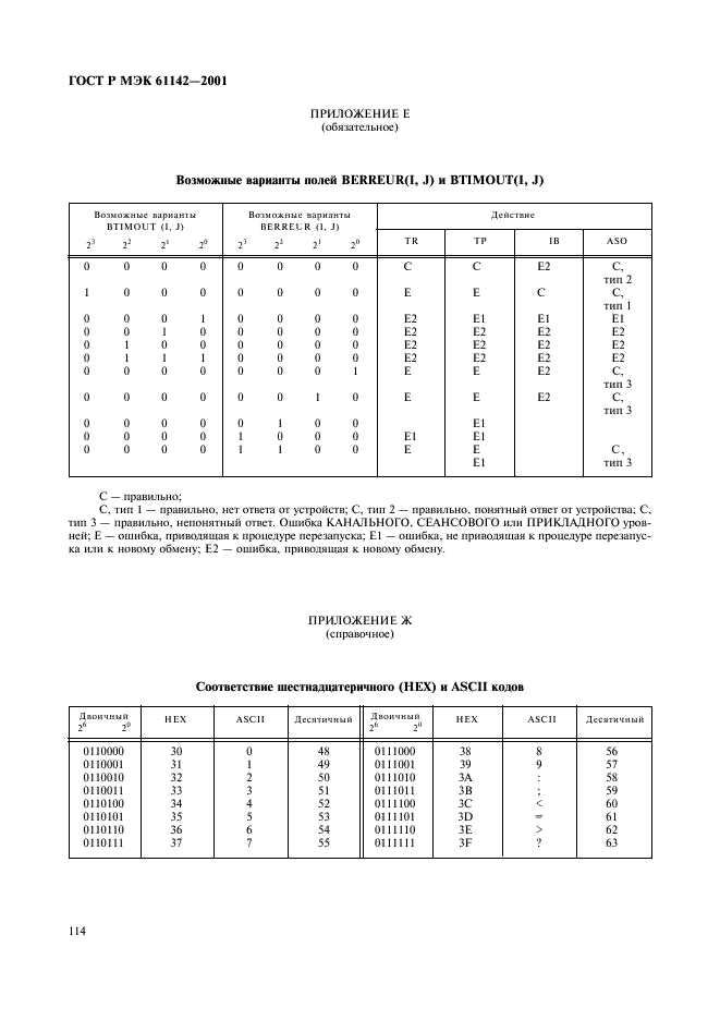 ГОСТ Р МЭК 61142-2001 117 страница