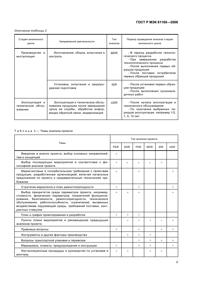 ГОСТ Р МЭК 61160-2006 9 страница