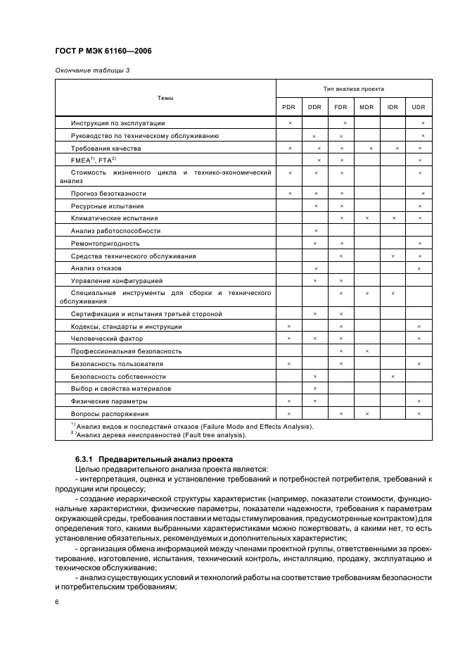 ГОСТ Р МЭК 61160-2006 10 страница