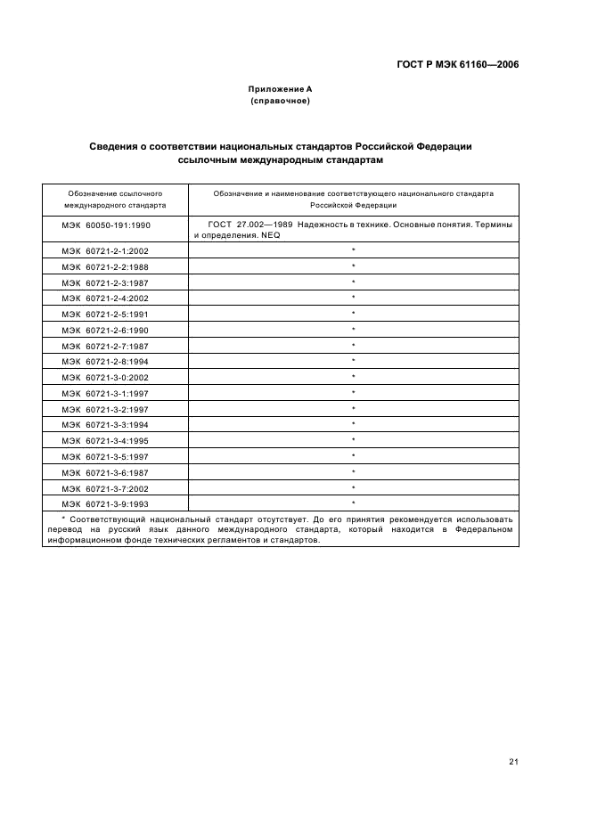 ГОСТ Р МЭК 61160-2006 25 страница