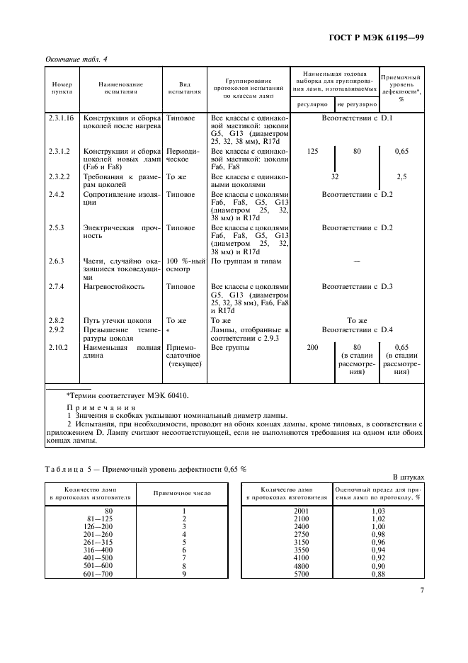 ГОСТ Р МЭК 61195-99 10 страница