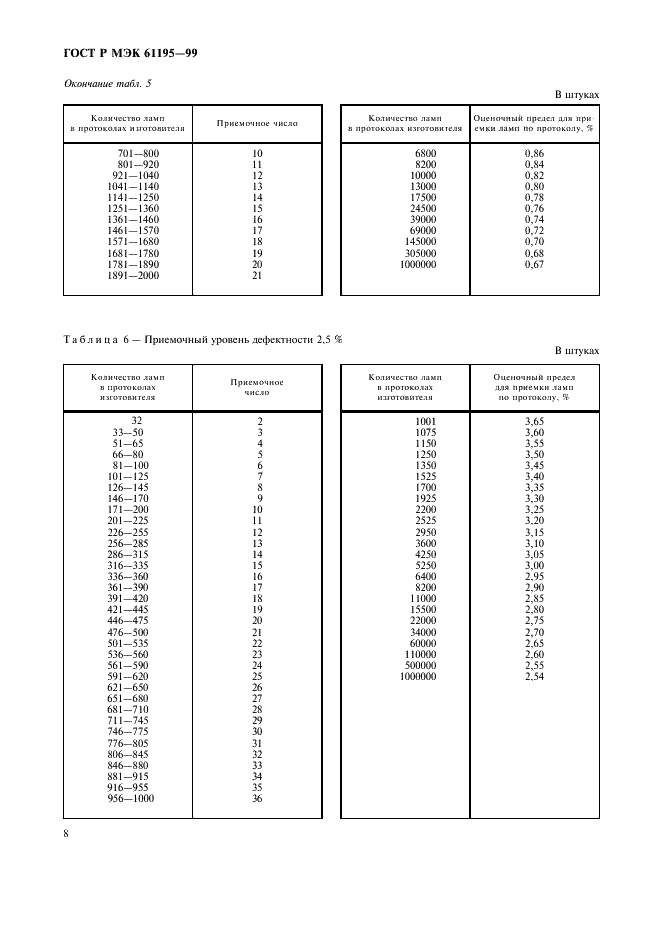 ГОСТ Р МЭК 61195-99 11 страница