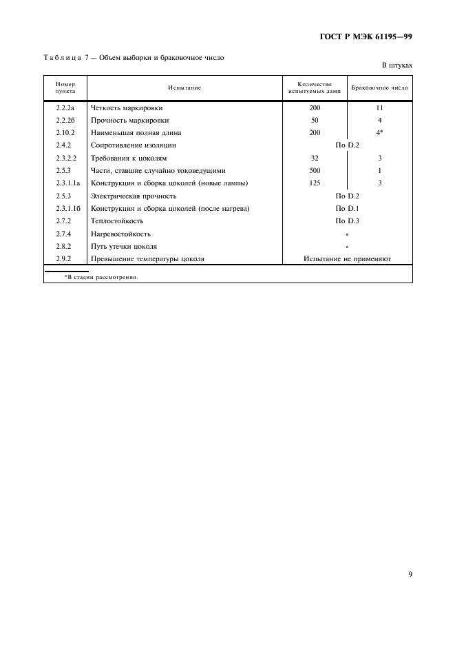 ГОСТ Р МЭК 61195-99 12 страница