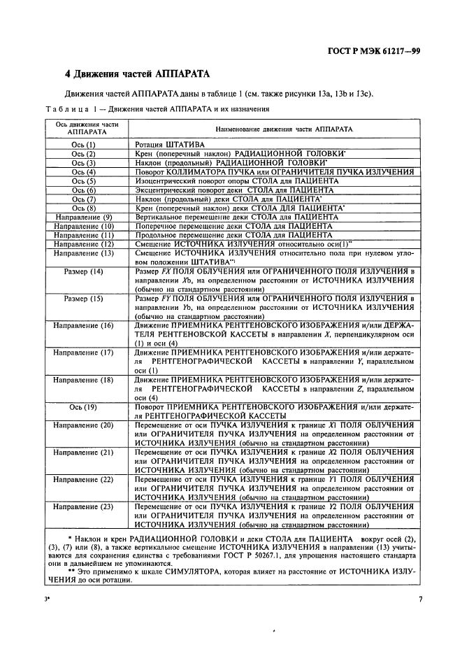 ГОСТ Р МЭК 61217-99 13 страница