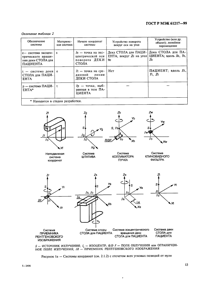 ГОСТ Р МЭК 61217-99 19 страница